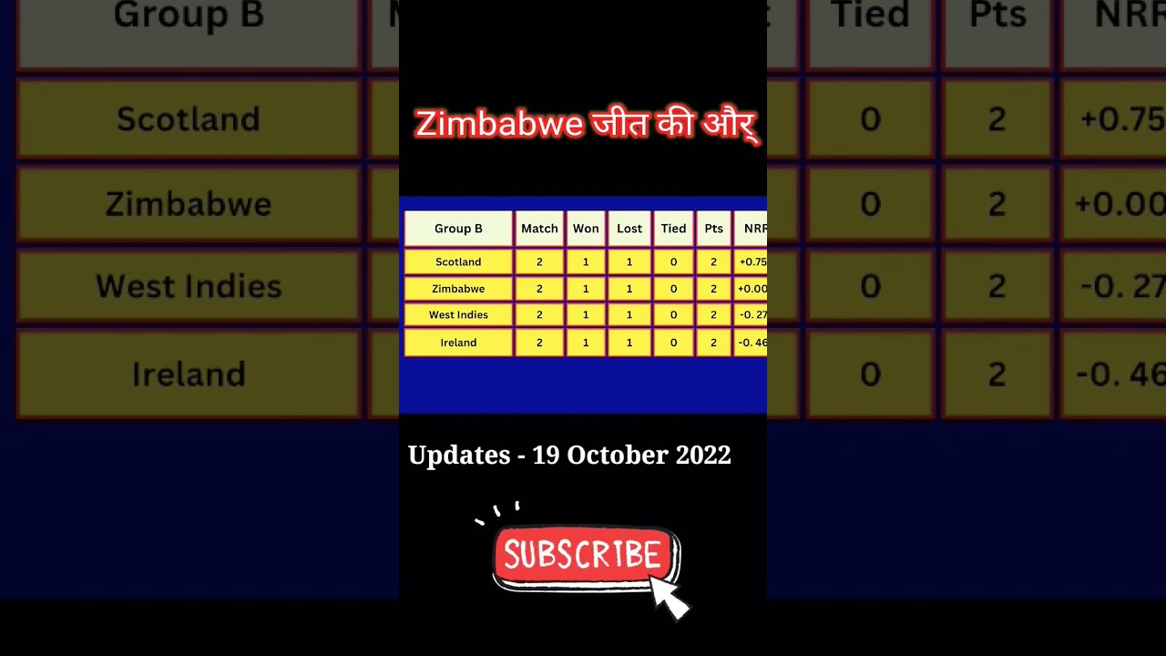 T20 World Cup 2022 Today Point Table | After SCO Vs IRE & WI vs ZIM Match Played | 19 October 2022