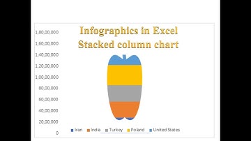 Infographics in Excel: Stacked column chart