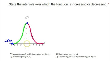 End Behavior, Increasing, Decreasing   FG