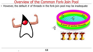 The Java Fork-Join Pool: Overview of the Common Fork-Join Pool