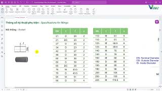 Bài 5 4 – Lookup Table Family Elbow