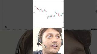 Trading | Strategy #trading #bitcoin