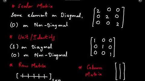 XI Math Chap 2 Matrices Basics by Sir Ahsan Abdullah Patel - Part 1