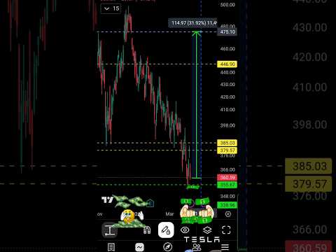 Video preview for Youtube market analysis