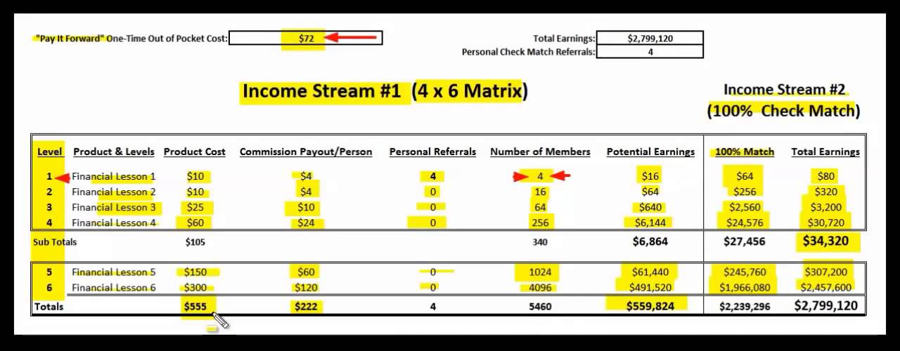 Four Corners Alliance Group Compensation Plan