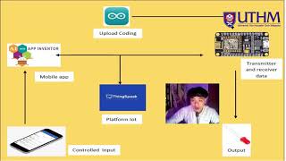 PBL LAB 1: GETTING STARTED WITH IOT