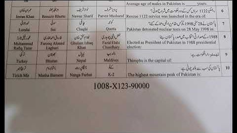 Today 10th pak study MCQ Fsd board (group 2) 2023