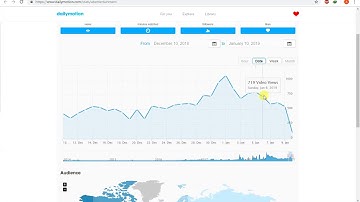 How to Earn Money by Uploading Videos on Dailymotion? Proof