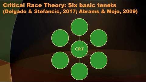 Week 4 Part 1, CRT: Introduction
