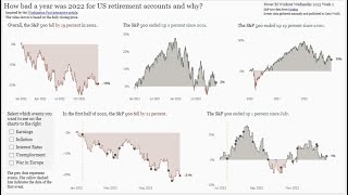 2023 Week 02 | Power BI: Create layered line/area charts with labels and annotations