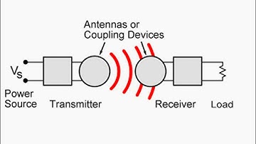 Introduction to Wireless Communications