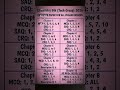 class 9 important chemistry all chapter short long MCQs in all board pattern
