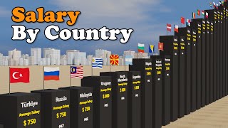 Average Salary by Country 2023 Comparison | 3D