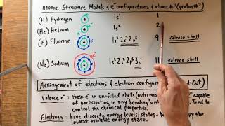 ME 3311: Atomic Structure and Interatomic Bonding #1