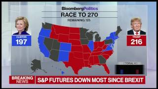 RBC: Markets Could Plunge 10-12% if Trump Wins