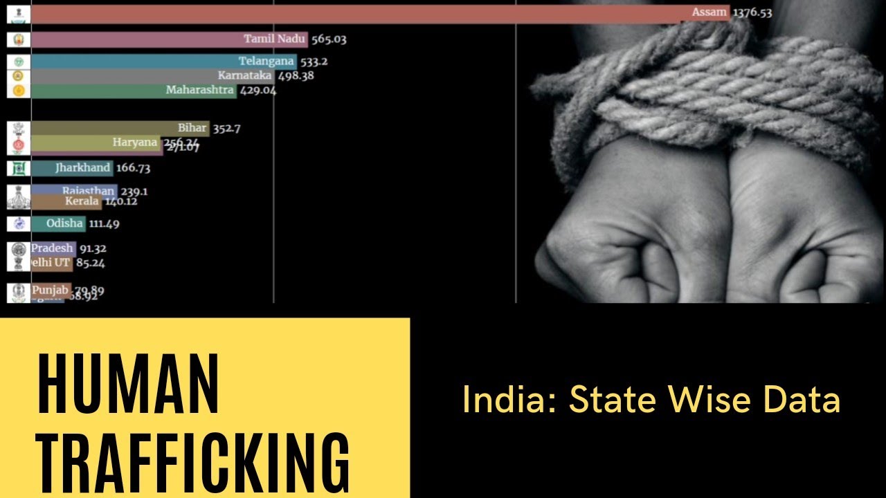 India: State Wise Human Trafficking Data