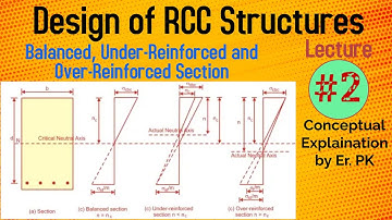 Balanced, Under-reinforced and Over-reinforced Sections in Design of RCC Structure | Lecture #2