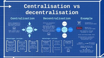 CIMA E1 Theory - Centralisation vs Decentralisation