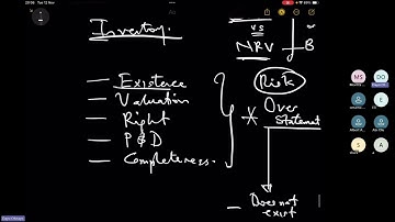 Lecture 32 - Substantive Testing - Prepayment, Inventory, Purchases (ACCA Audit and Assurance)