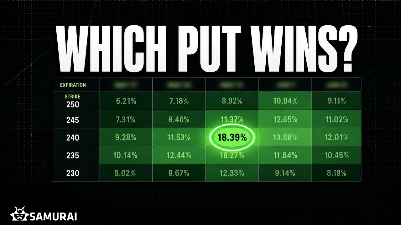 Selling Put Options: Which Strike and Expiration Actually Wins thumbnail