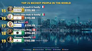 Top 25 Richest People in the World