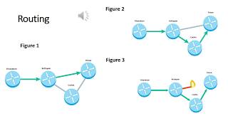 Routing in Network Layer Module III CS 306 Computer Networks Computer Science KTU Syllabus