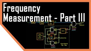 Digital Meters | Frequency Measurement | Part III | Instrumentation Systems