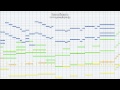【MIDI】ヒャダインのじょーじょーゆーじょ