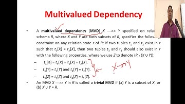 Database Management Systems #23 Fourth and Fifth Normal Form