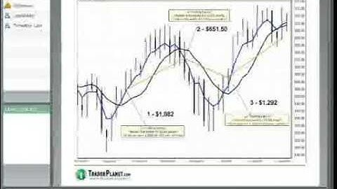 Part 2/3: Getting the Most out of Moving Averages