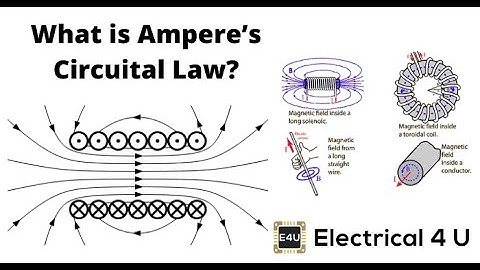 Bài tập ứng dụng định lý Ampere-Tĩnh từ-Việt Pháp