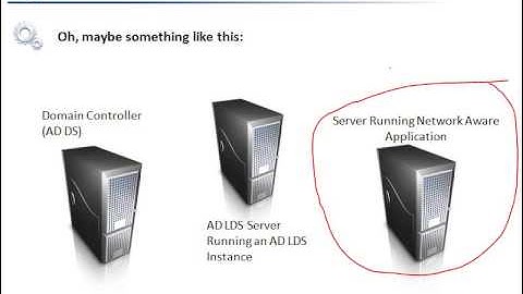 26  Active Directory Lightweight Directory Services 101