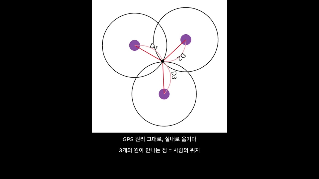 25-2 종합설계 64팀