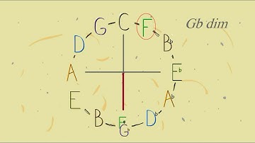 Bach Prelude in C Major