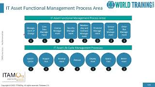 Section 4 - SAM Practices | Software Asset Management Specialist | SAM | 1WorldTraining.com |