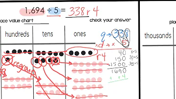 4-digit divided by 1-digit - place value chart