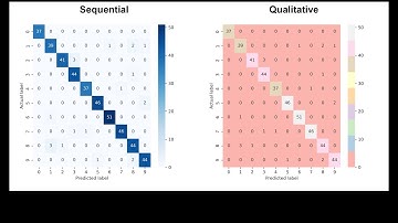 Data Visualization with Matplotlib and Seaborn (Python)
