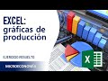 Microeconomía - gráficas de producción en Excel