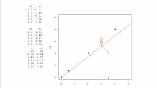 Handling missing values in PCA