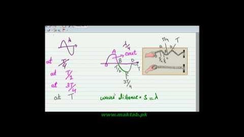FSc Physics Book1, CH 8, LEC 2: Introduction of Waveshow to find Speed of Waves