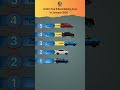 January 2026 Top 5 Best-Selling Cars 🔥 Who Is India’s No.1? | #Shorts #WheelData