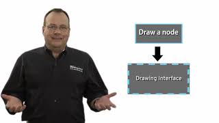 5   Dependency Inversion Principle   1   From DevExpress