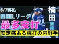 【安定感ある強打の内野手】#楠田喬脩 選手、GW活躍まとめ