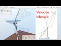 Wind turbine velocity triangle explained with ASHES - the wind turbine simulation software