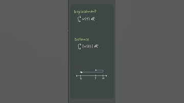 Distance ✏️✏️vs.✏️✏️ displacement #apcalculus #apcalc #unit8 #shorts