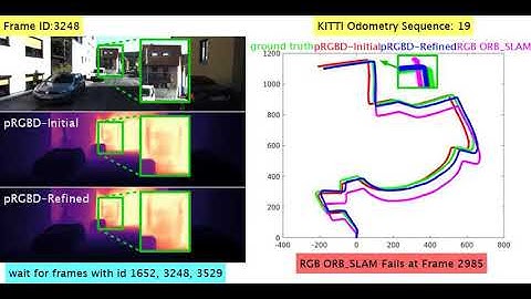 Pseudo RGB-D for Self-Improving Monocular SLAM and Depth Prediction (KITTI Seq 19)