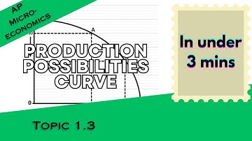 Production Possibilities Curves in Under 3 mins (AP Microeconomics Topic 1.3)