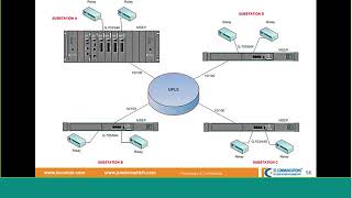 Teleprotection Over IP: Principles of Operation