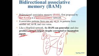 Bidirectional Associative Memory (BAM) Neural Networks
