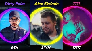 Top 50 Most Viewed Artists on NCS